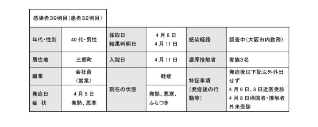 【コロナ】奈良県民集まれ！【情報共有】