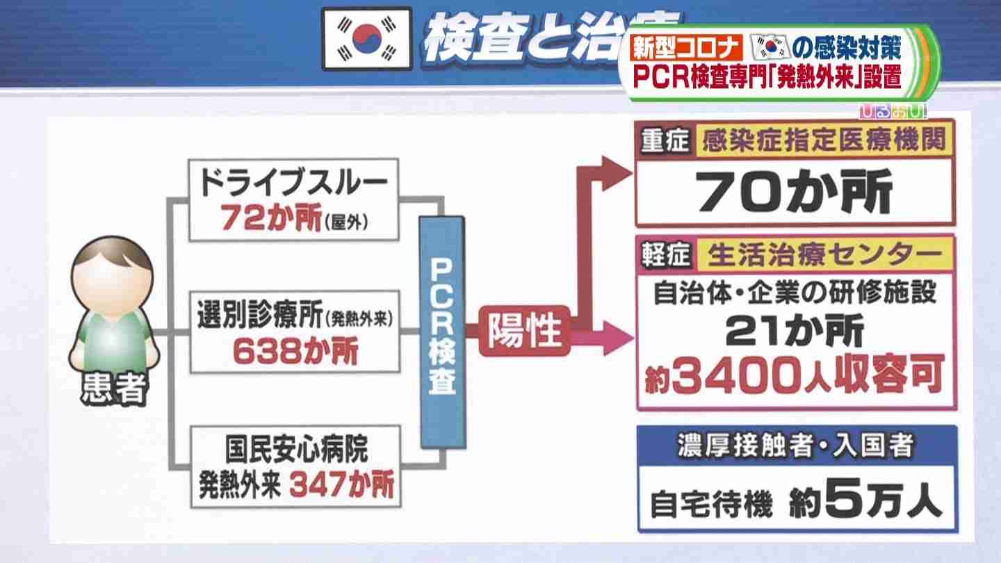路上や自宅で容体が急変…“変死”新型コロナ判明相次ぐ