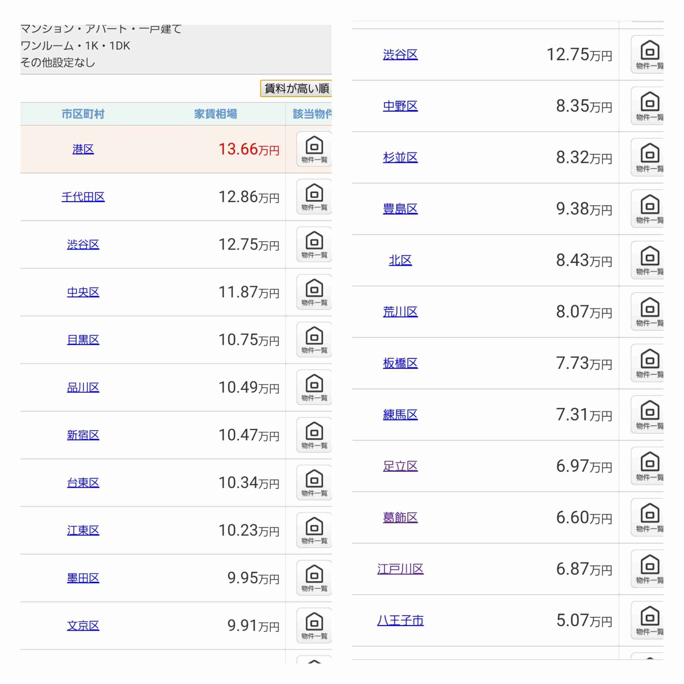 30過ぎてワンルーム暮らしは恥ずかしいですか？