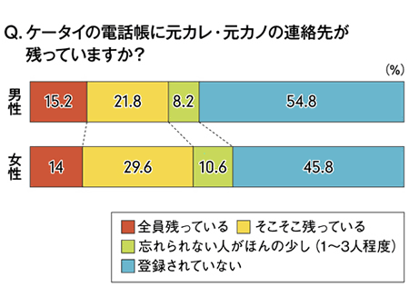 こんな状況だからこそ音信不通の相手に連絡してみるトピ