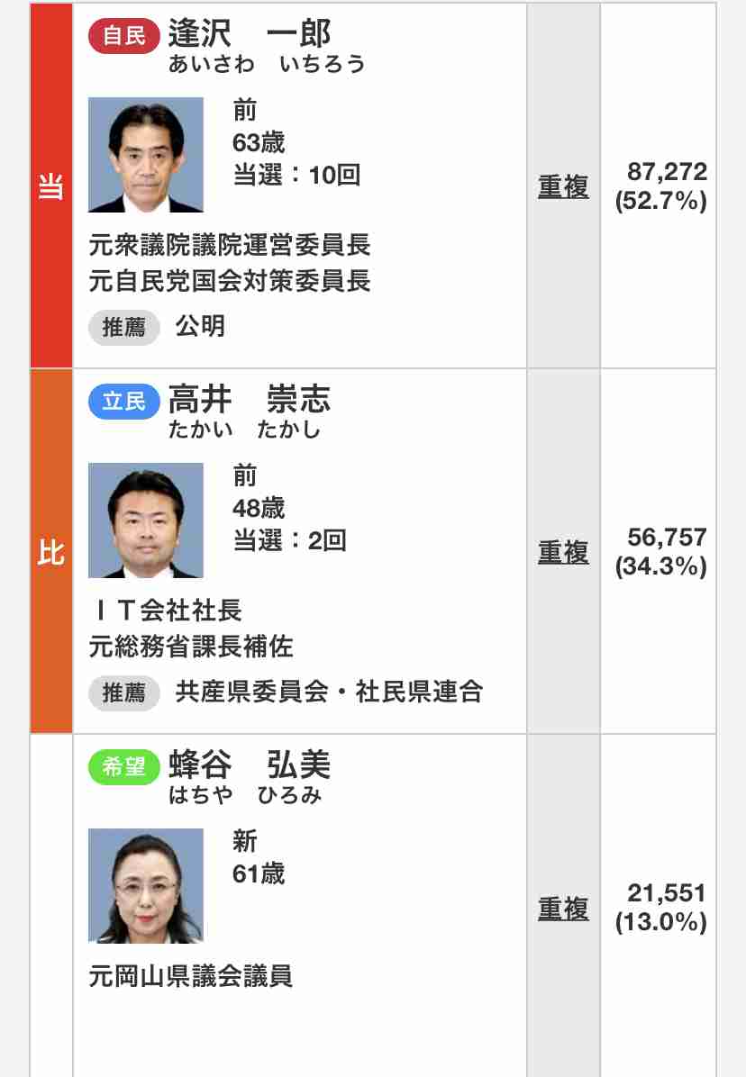 コロナ緊急事態下で立憲・高井議員が「風俗店」通い 本人認める
