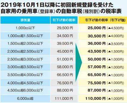 自動車税の納税＊令和二年度