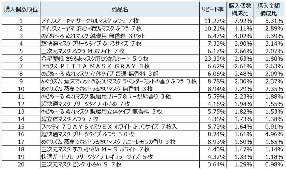 メガネユーザーなら絶対分かる？　地味にストレスが溜まる「マスクあるある」がこちら