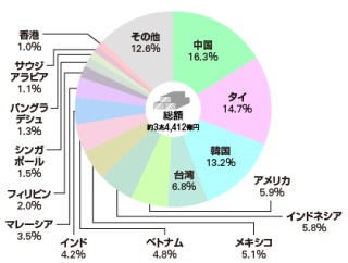 大嫌いなものにプラスするトピ