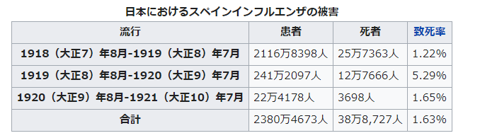 コロナ第二波への備え