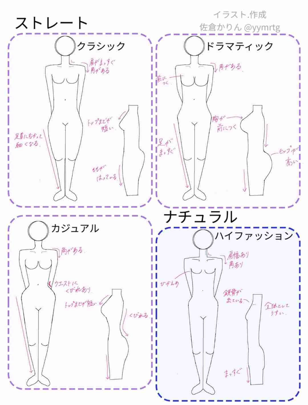 骨格診断、パーソナルカラー、顔タイプ診断が好きな人集合！part3