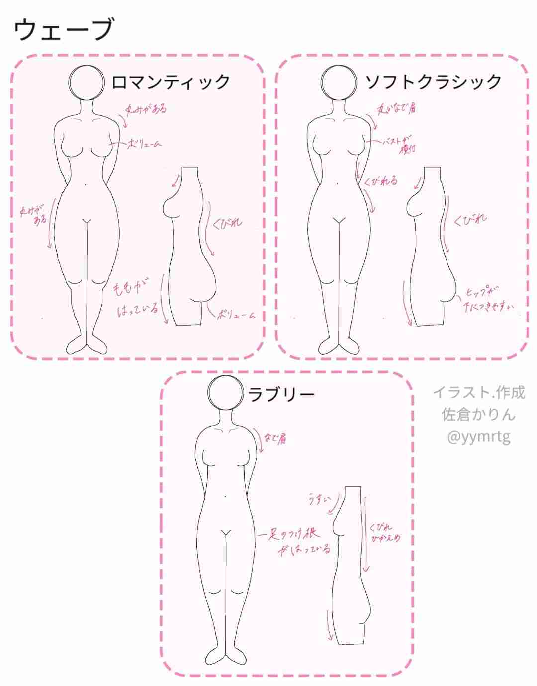 骨格診断、パーソナルカラー、顔タイプ診断が好きな人集合！part3