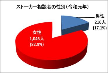 女性にプレゼント渡そうと…72歳男をストーカー容疑で逮捕