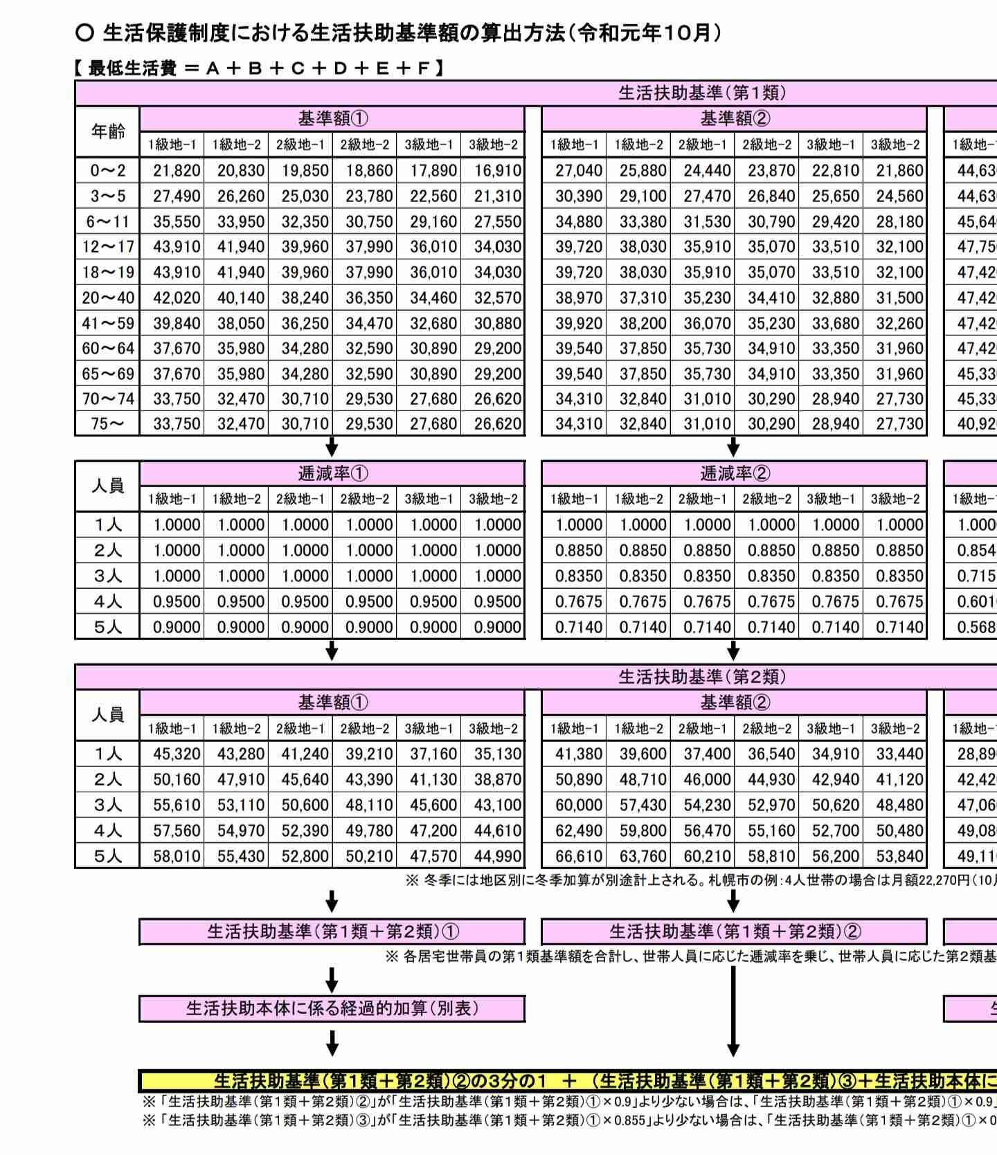 最低でも欲しい月給や時給