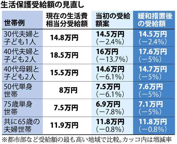 最低でも欲しい月給や時給