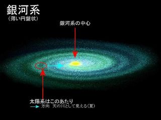 宇宙に興味がある人