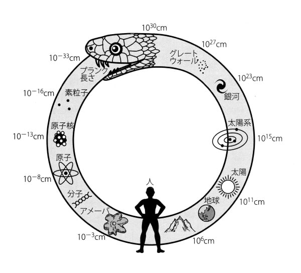宇宙に興味がある人