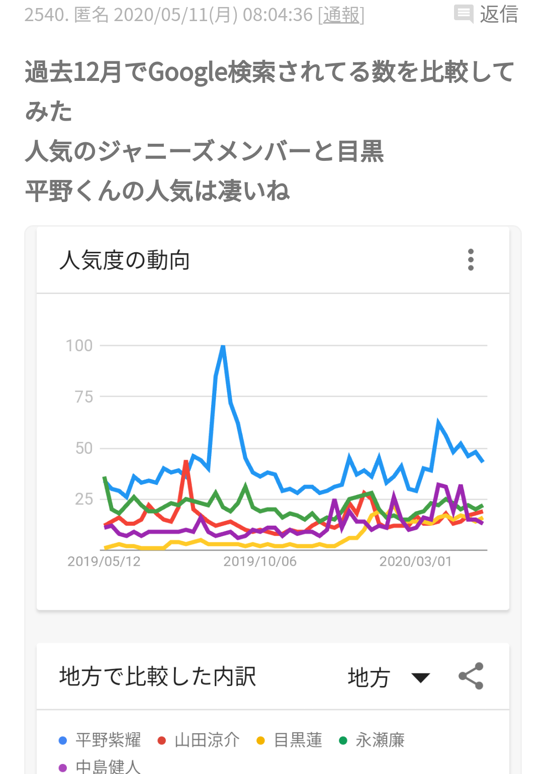 【ジャニーズ】待ち受けにしたら彼氏に見える画像 part7