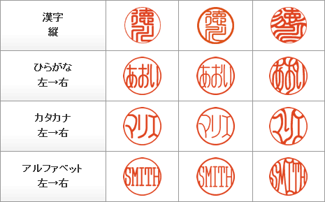 珍しい名字の人にしか分からないこと