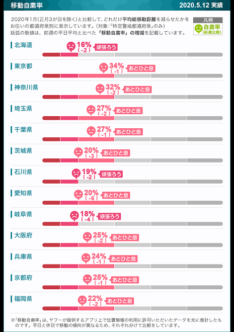 特定警戒5府県含む39県で 「緊急事態宣言」解除へ調整