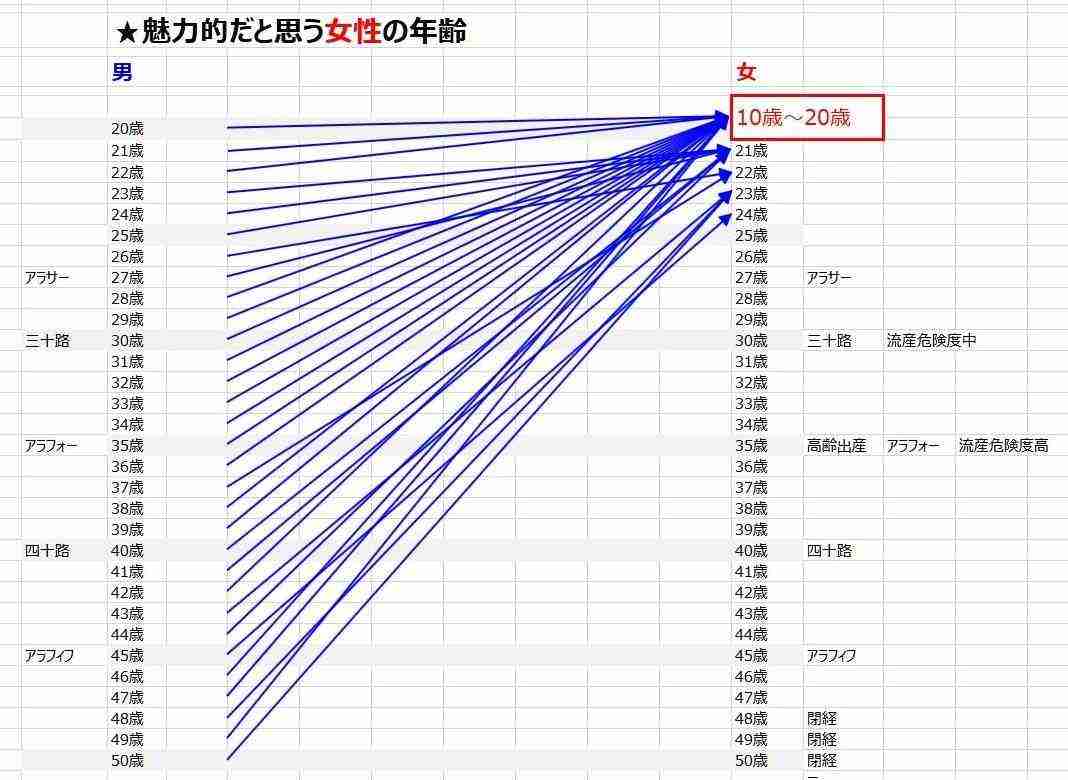 【5月】婚活総合トピ