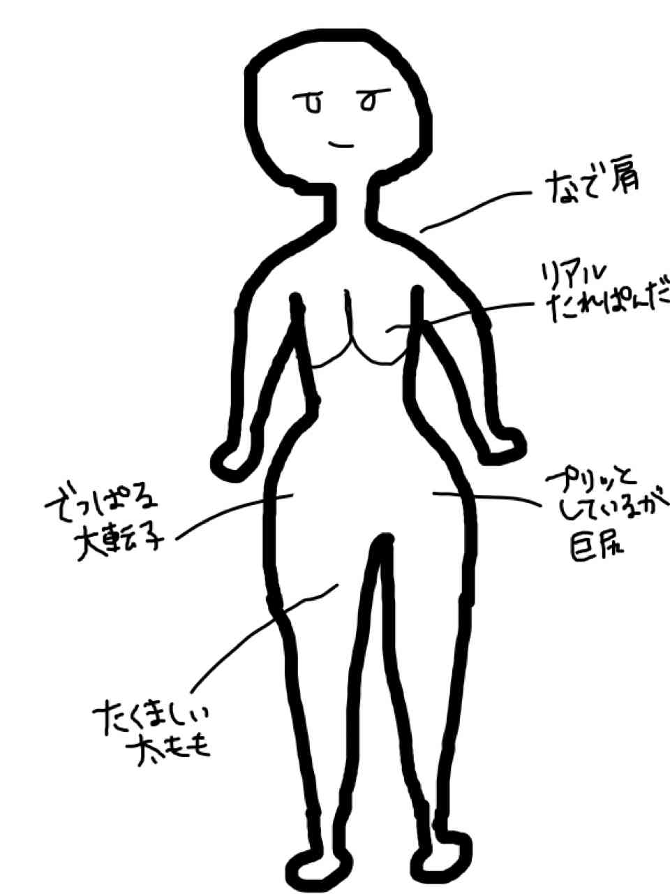 自分の体型を絵で伝えるトピ