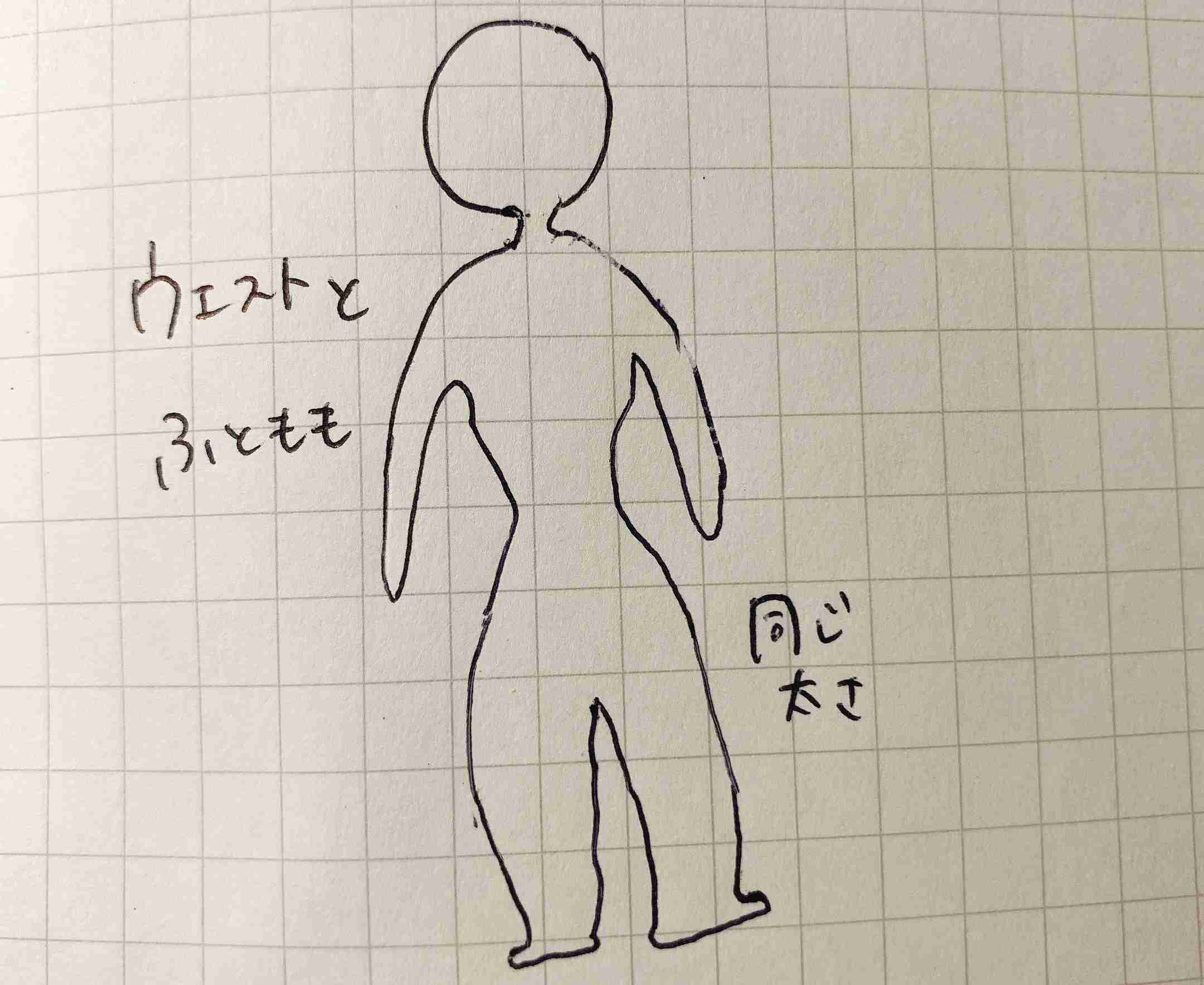 自分の体型を絵で伝えるトピ