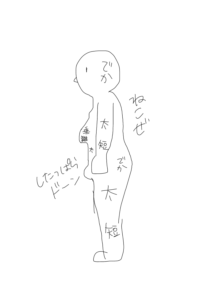 自分の体型を絵で伝えるトピ