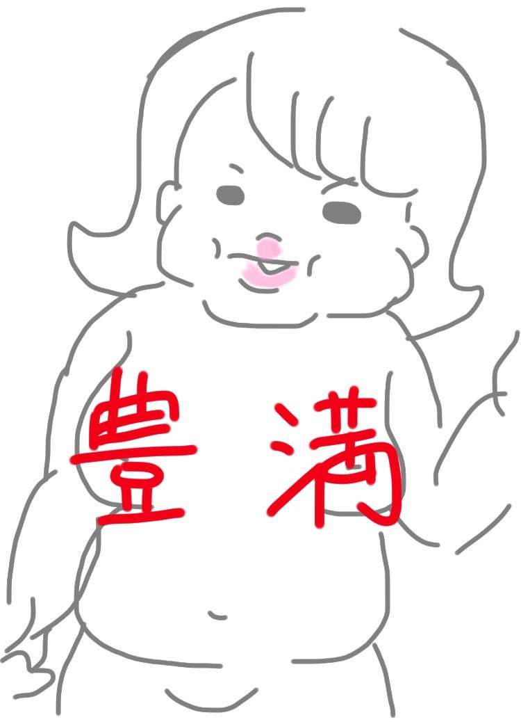 自分の体型を絵で伝えるトピ