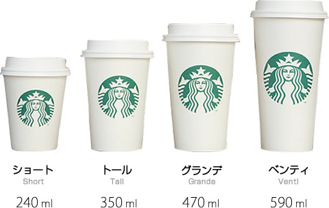 いろんなサイズの違いがわかる画像を貼るトピ