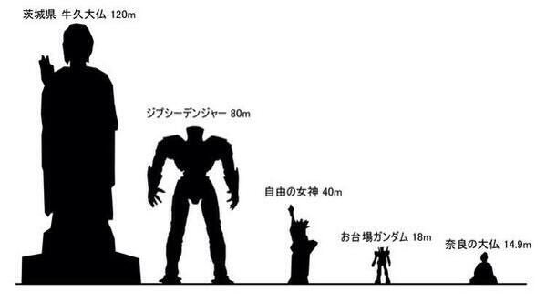 いろんなサイズの違いがわかる画像を貼るトピ
