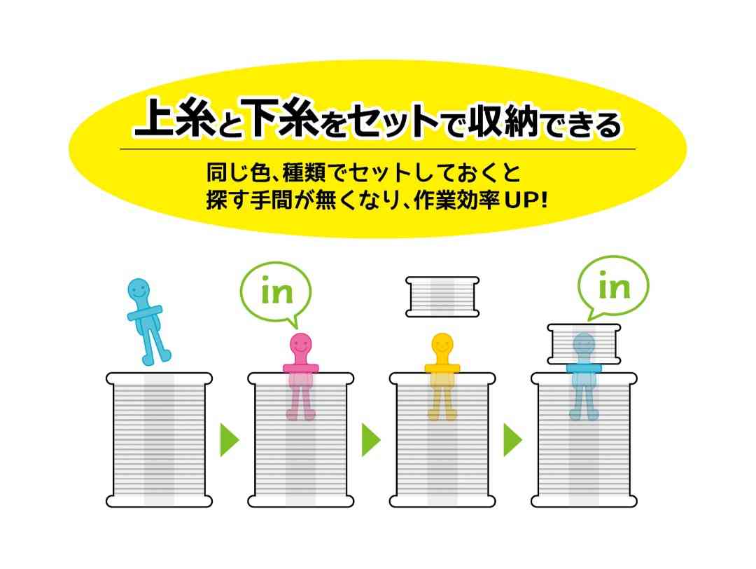 手芸(ハンドメイド)部の作業場や道具が見たい。