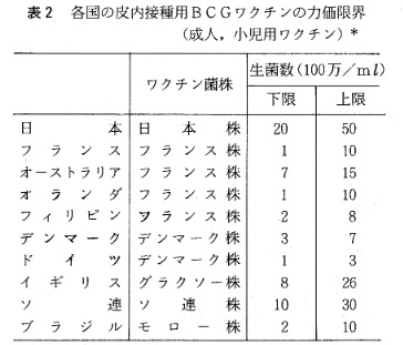 東京都が陽性率を初公表、平均7.5% 平日は毎日発表