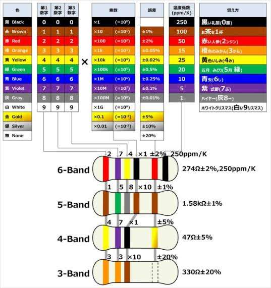 色覚異常(色盲)の方いますか？
