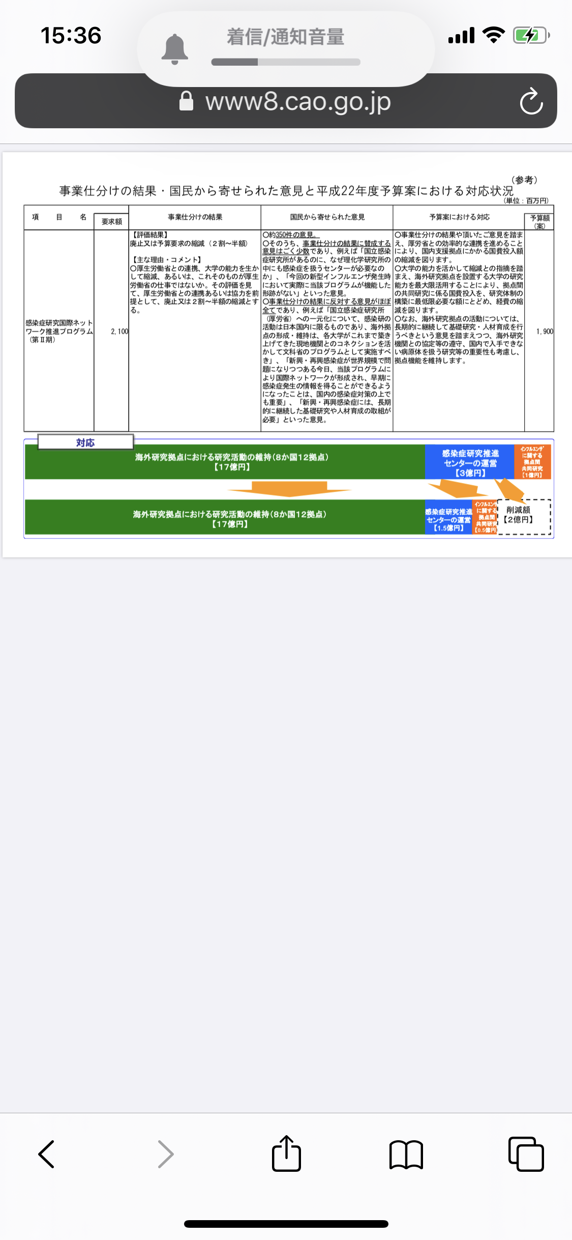 尾身副座長への国会質問に疑問続出 「#福山哲郎議員に抗議します」もトレンド1位に
