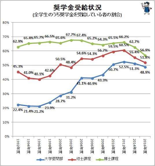結婚前に奨学金返済するべきか