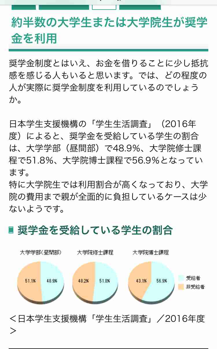 結婚前に奨学金返済するべきか