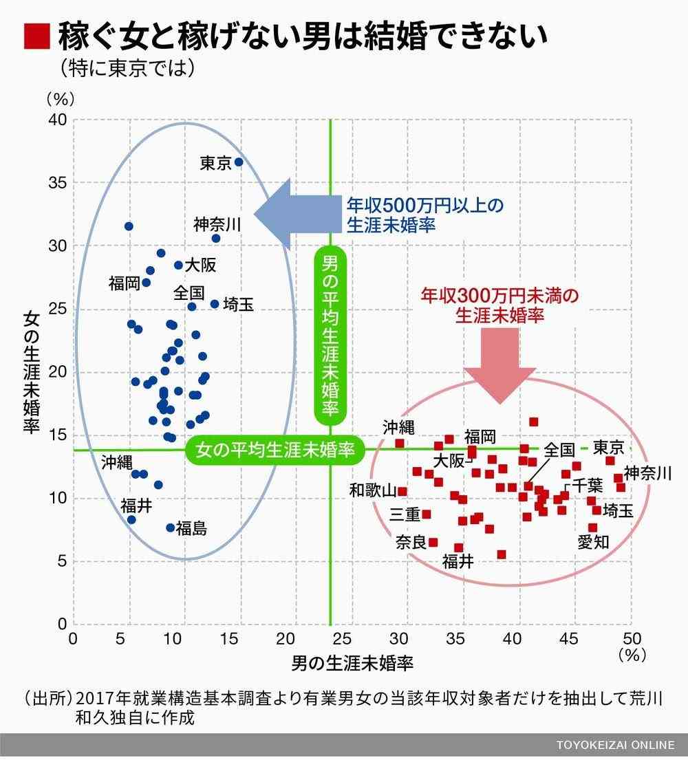 【外見以外】彼氏できない理由を真剣に考えてみるトピ