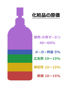 100均のコスメけっこう良いじゃん！と思っている人だけで語りたい