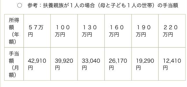 シングルマザー]実家を出て暮らしている方  ガールズちゃんねる 