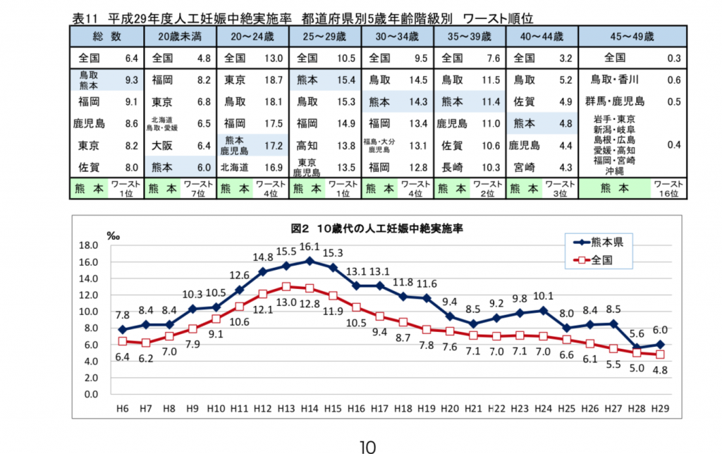 熊本の「赤ちゃんポスト」 19年度は11人 4年ぶりに10人超える