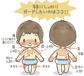 子どもに日焼け止め塗る?