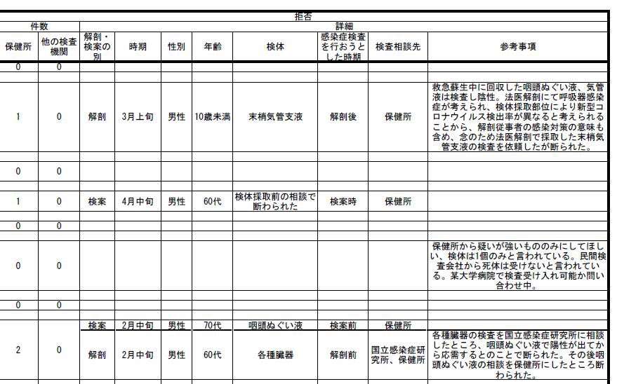 【コロナ】学校再開予定どうですか？
