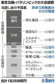 首都直下地震について語るトピ