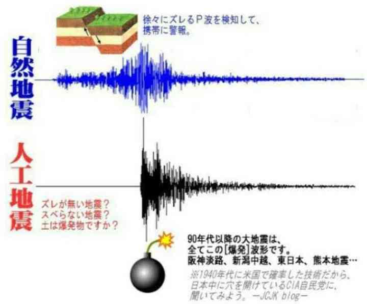 首都直下地震について語るトピ