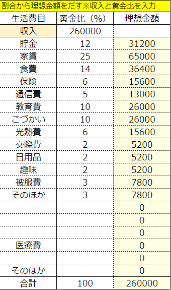 一人暮らしの適正食費