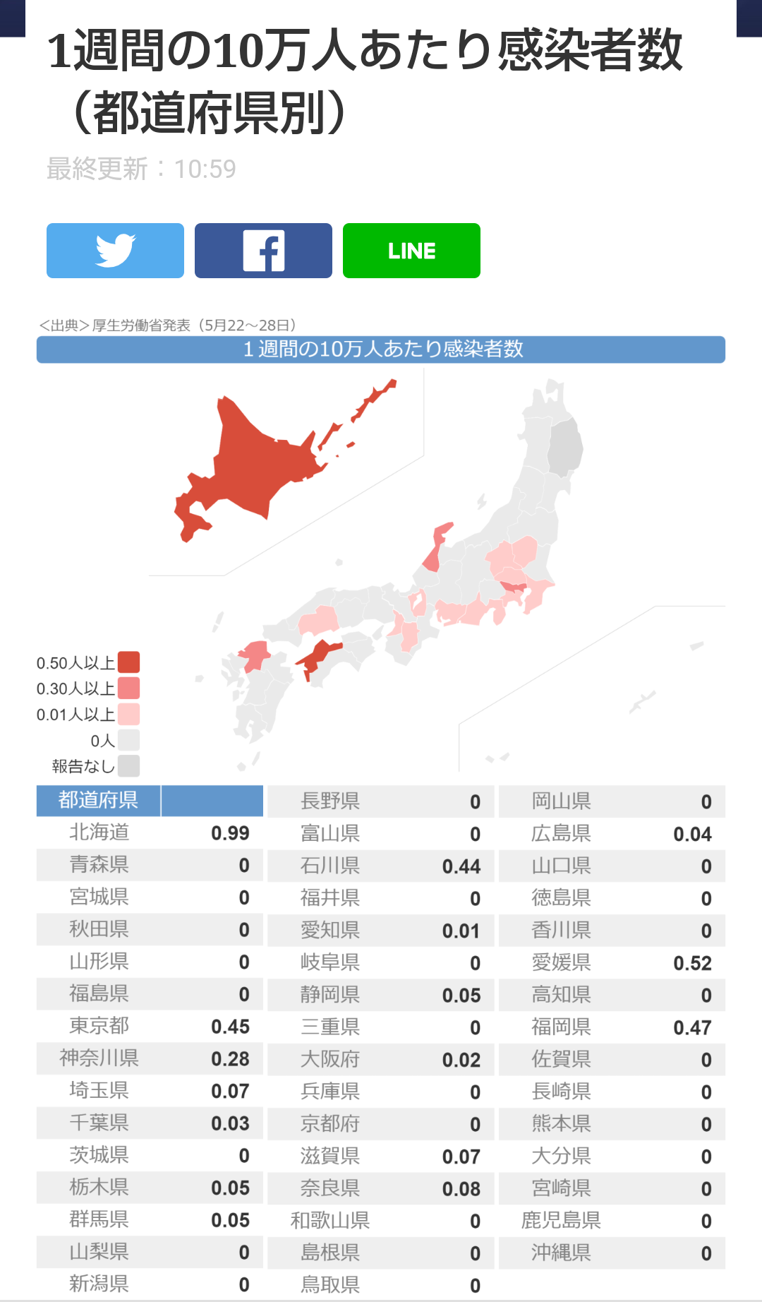 東京都 新たに22人感染確認 20人超は15日ぶり 新型コロナ