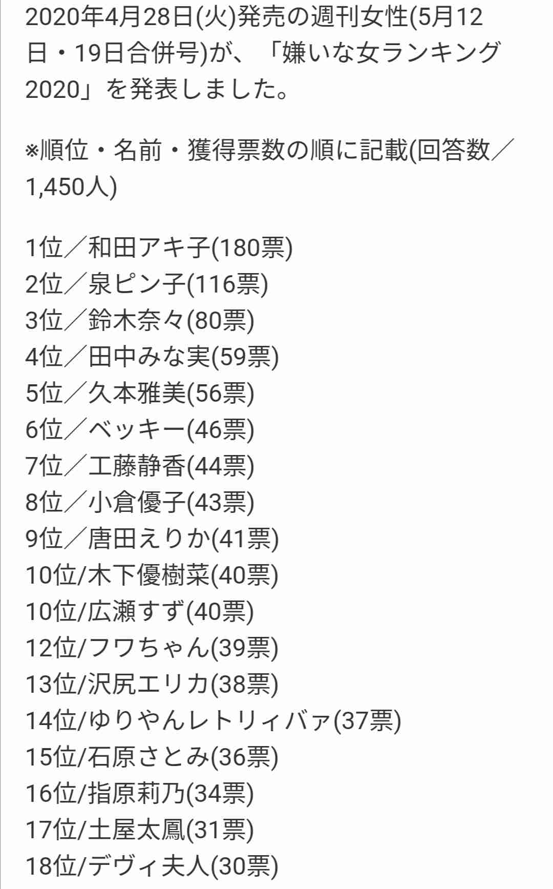 石原さとみ主演作はどうなる?コロナで医療ドラマ消滅危機