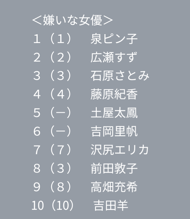 石原さとみ主演作はどうなる?コロナで医療ドラマ消滅危機