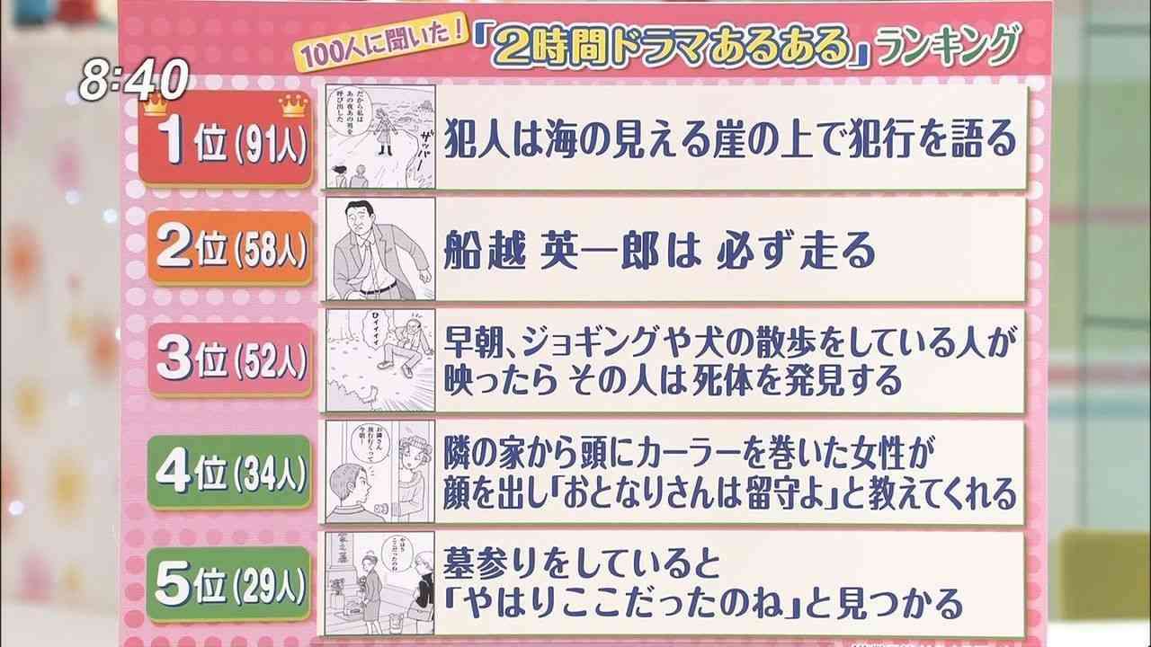 2時間サスペンスあるある