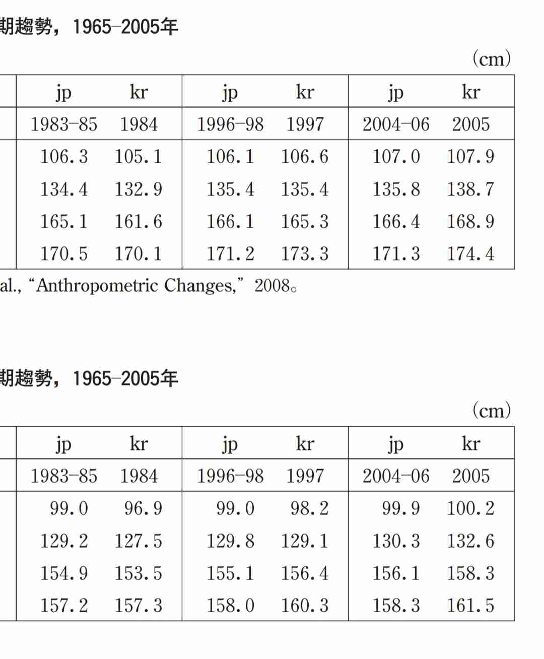 （海外で）この国の◯◯が羨ましいな～と思ったこと♪