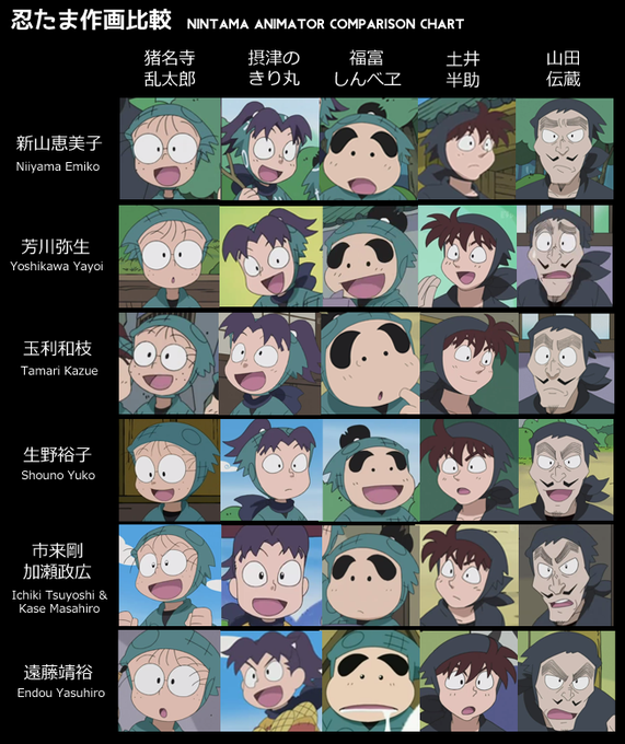【アニメ】忍たま乱太郎を語ろう!