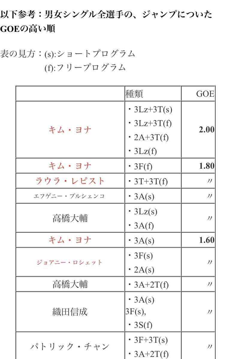 ザギトワが来季競技復帰か ロシア連盟の強化選手入り 昨年末に活動停止発表
