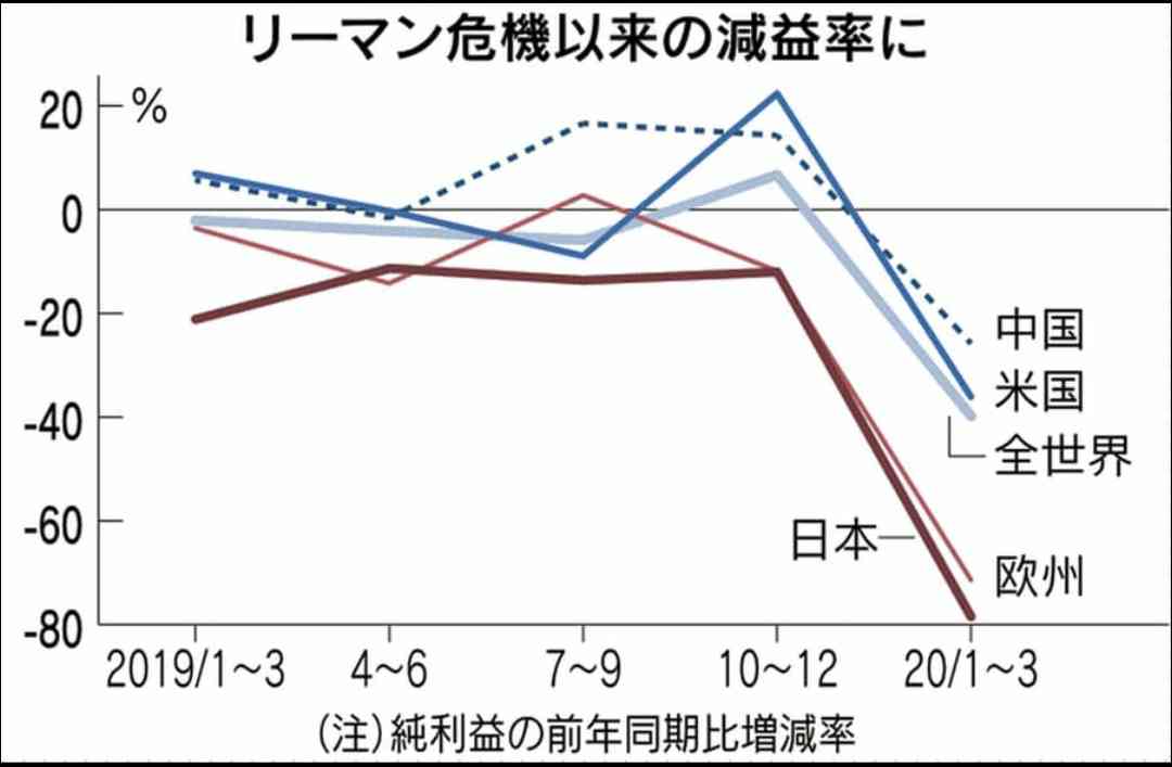 博物館など活動再開可能に　特定警戒都道府県で検討