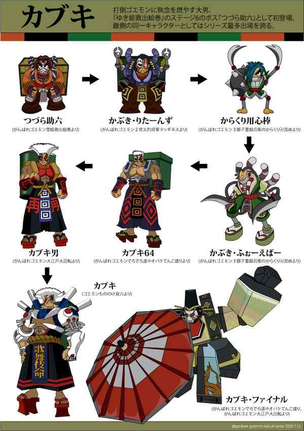「がんばれゴエモン」シリーズを語りたい！part3